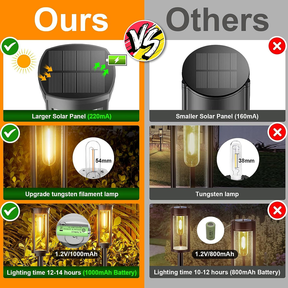 Solvena – Stijlvolle solar buitenlamp voor een warme sfeer